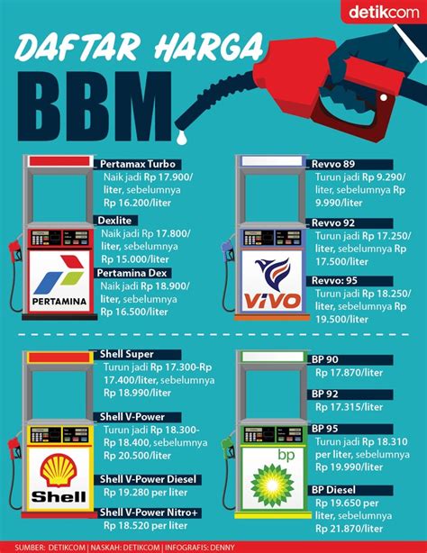 Harga BBM Pertamina Hari Ini, Jumat 30 Agustus 2024 se .